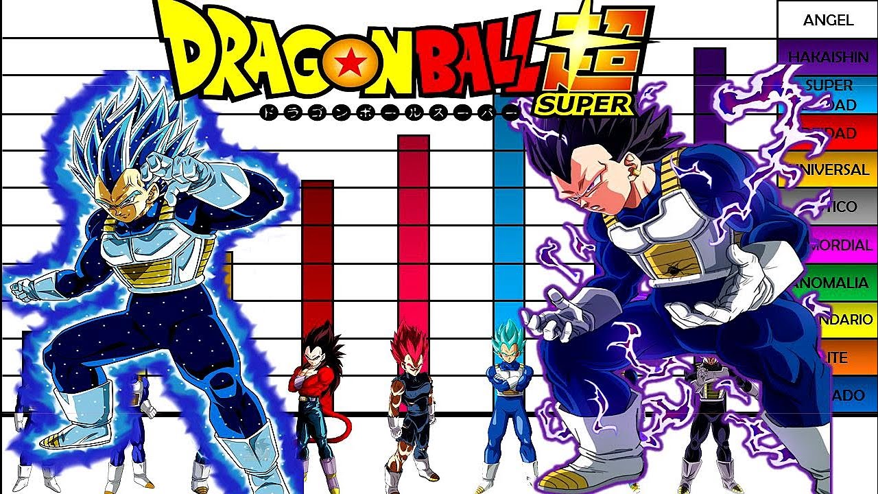 Niveles de Poder de Vegeta  y Todas sus Trasformaciones Dragon ball Super