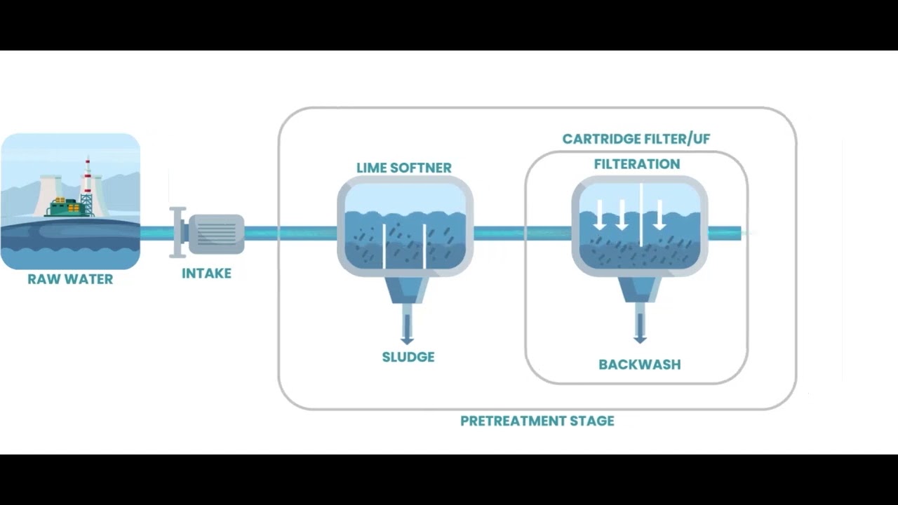 Zero Liquid Discharge | ZLD Process | Earthlink Technologies