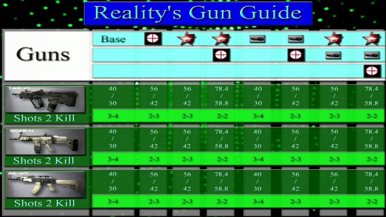 Reality's MW2 Gun Guide EP1 Assault Rifles