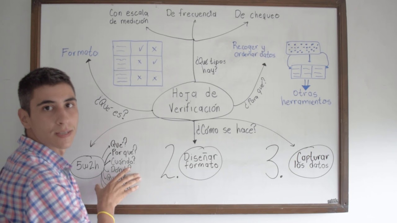 La hoja de verificaci&oacute;n como herramienta de la calidad + ejemplo pr&aacute;ctico 📃