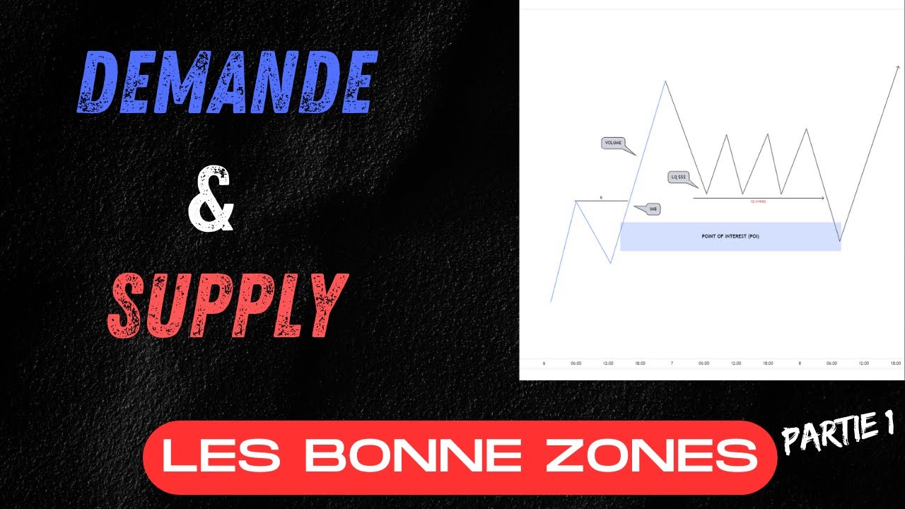 Identifier les BONNES zones de DEMANDE/SUPPLY avec ces 3 CRITERES  | TRADING