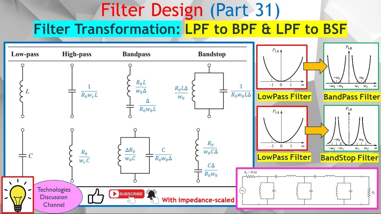 Filter Design #31. How to Transform Freq Response of Lowpass to Highpass, Bandpass, Bandstop Filters