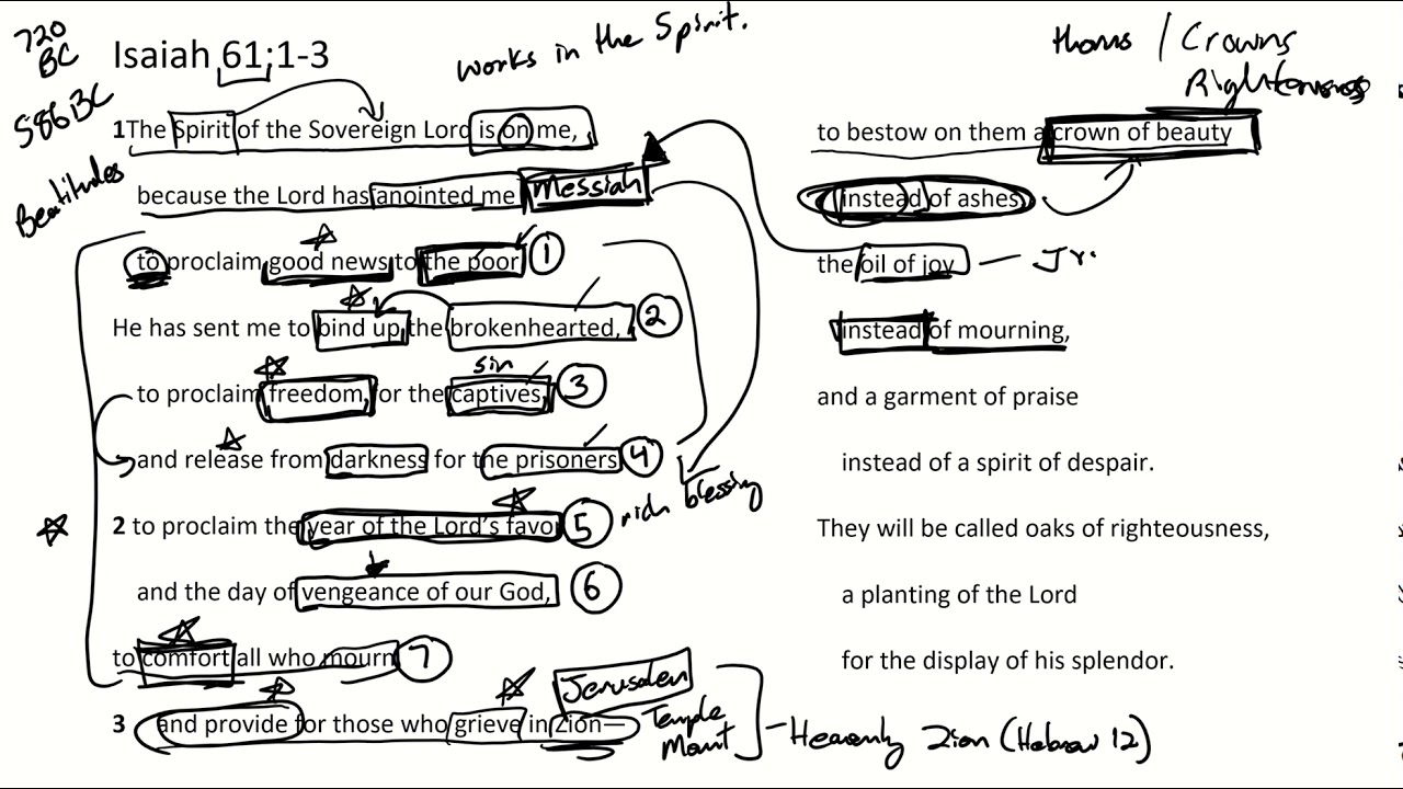 Passage Breakdown - Isaiah 61:1-3