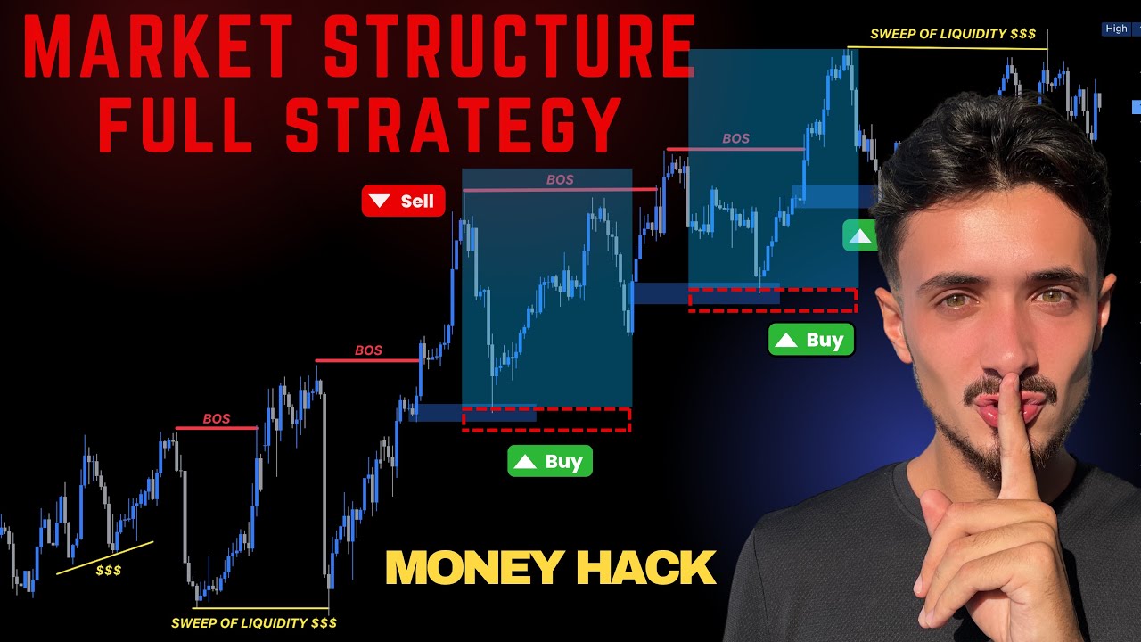 ULTIMATE Market Structure Course (Beginner to Advanced) SMC