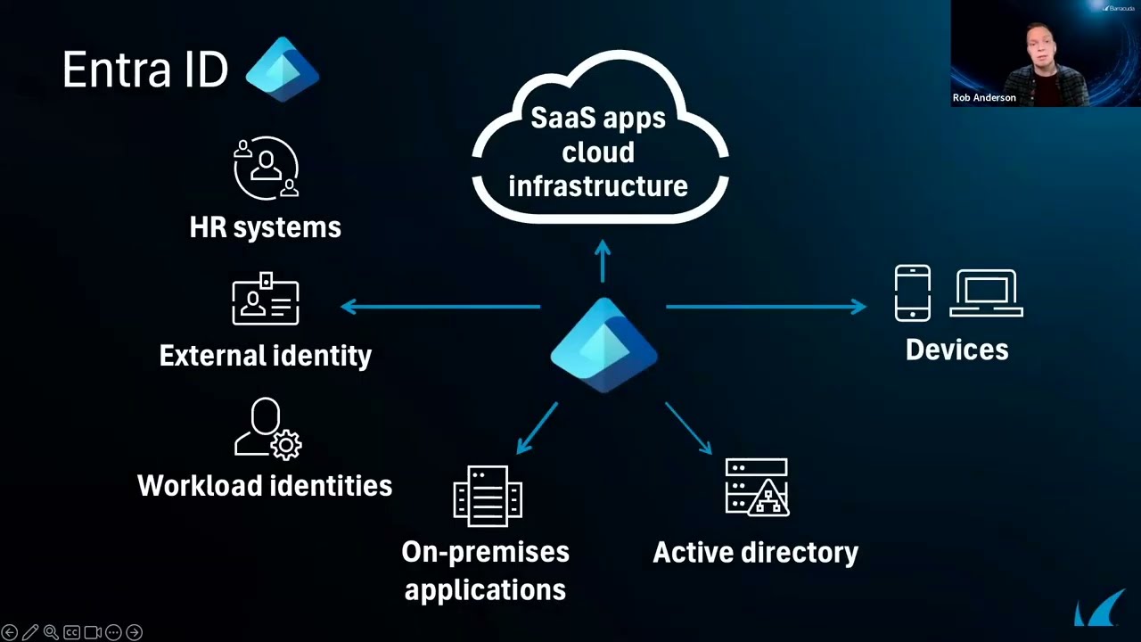 Grow your MSP Business: Secure Entra ID and Endpoints with Barracuda’s Managed XDR Suite | Barracuda