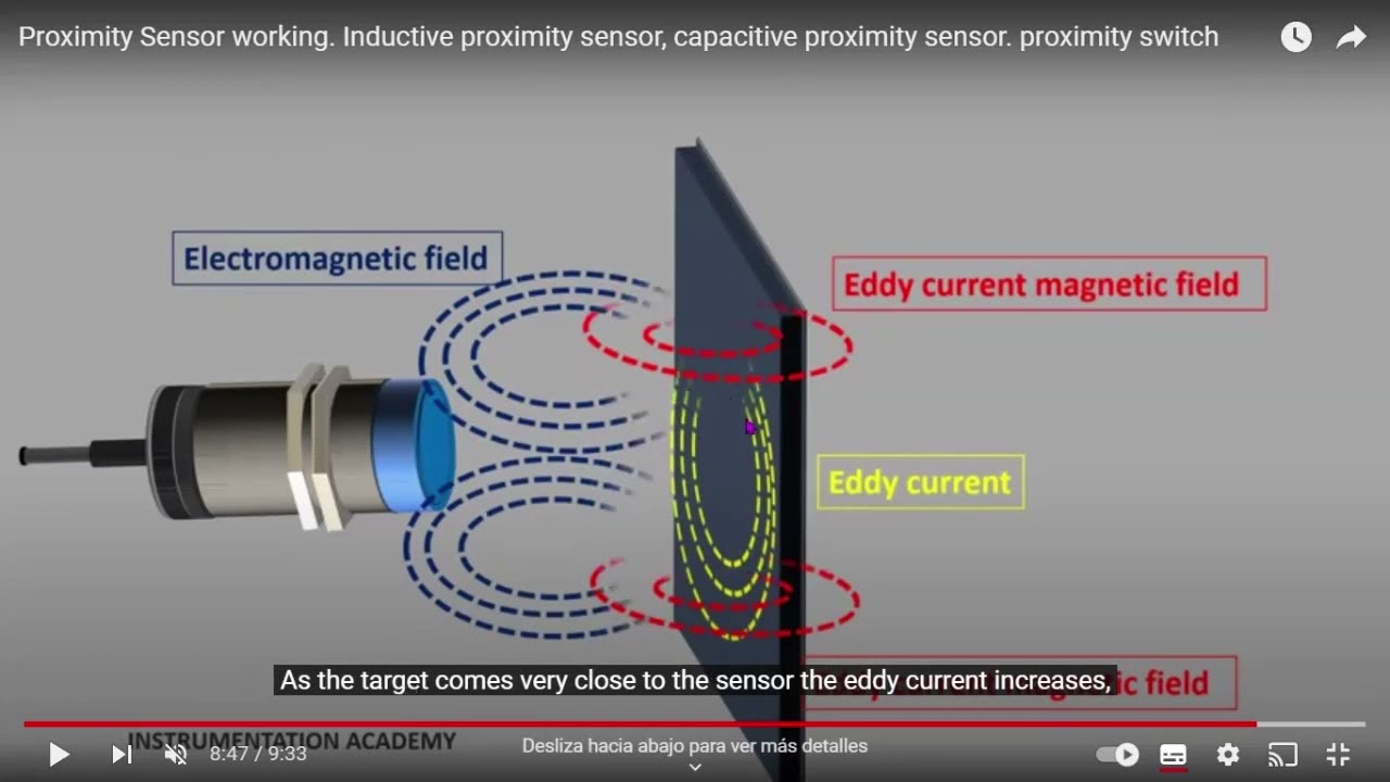 Principio de funcionamiento del sensor inductivo de proximidad