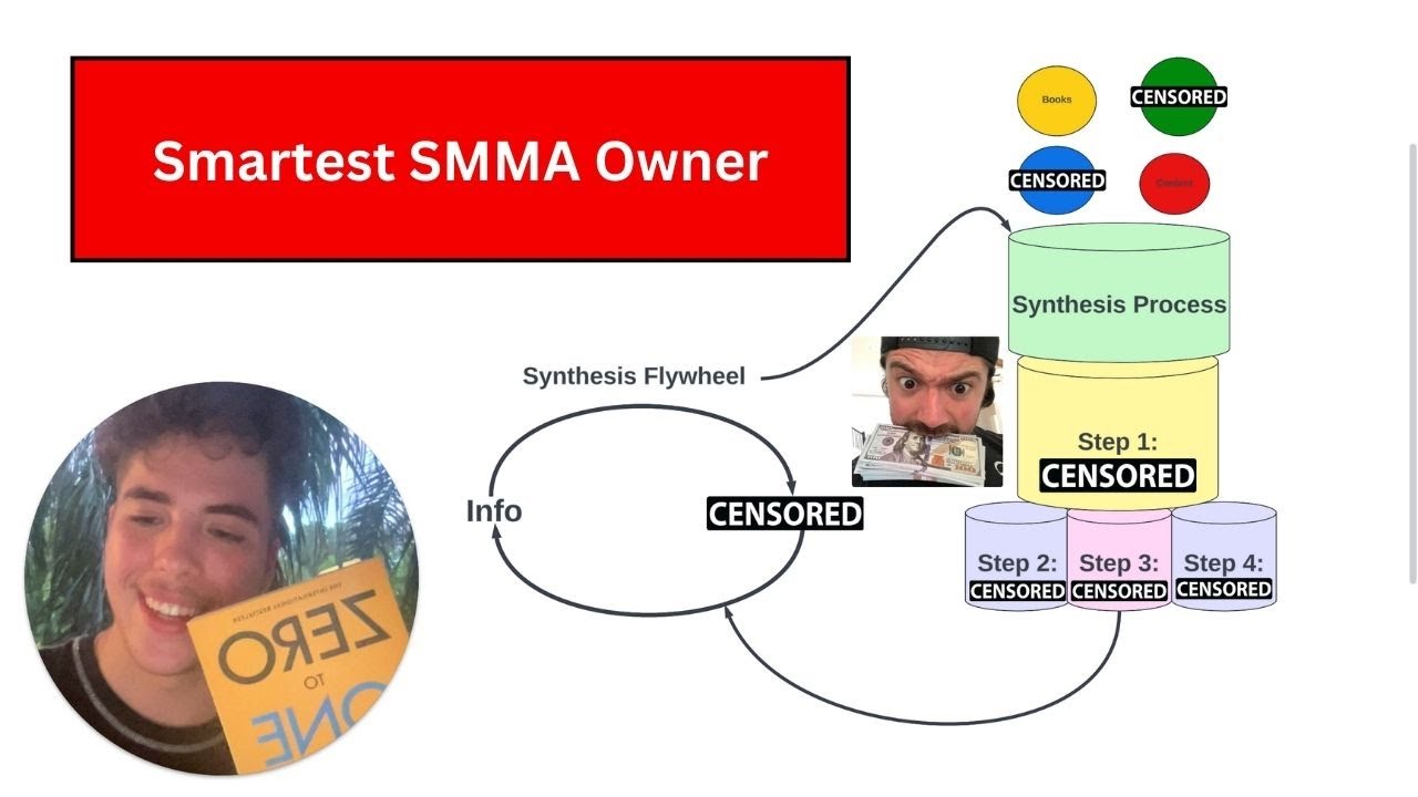 explaining the system I use to outlearn everyone in my market