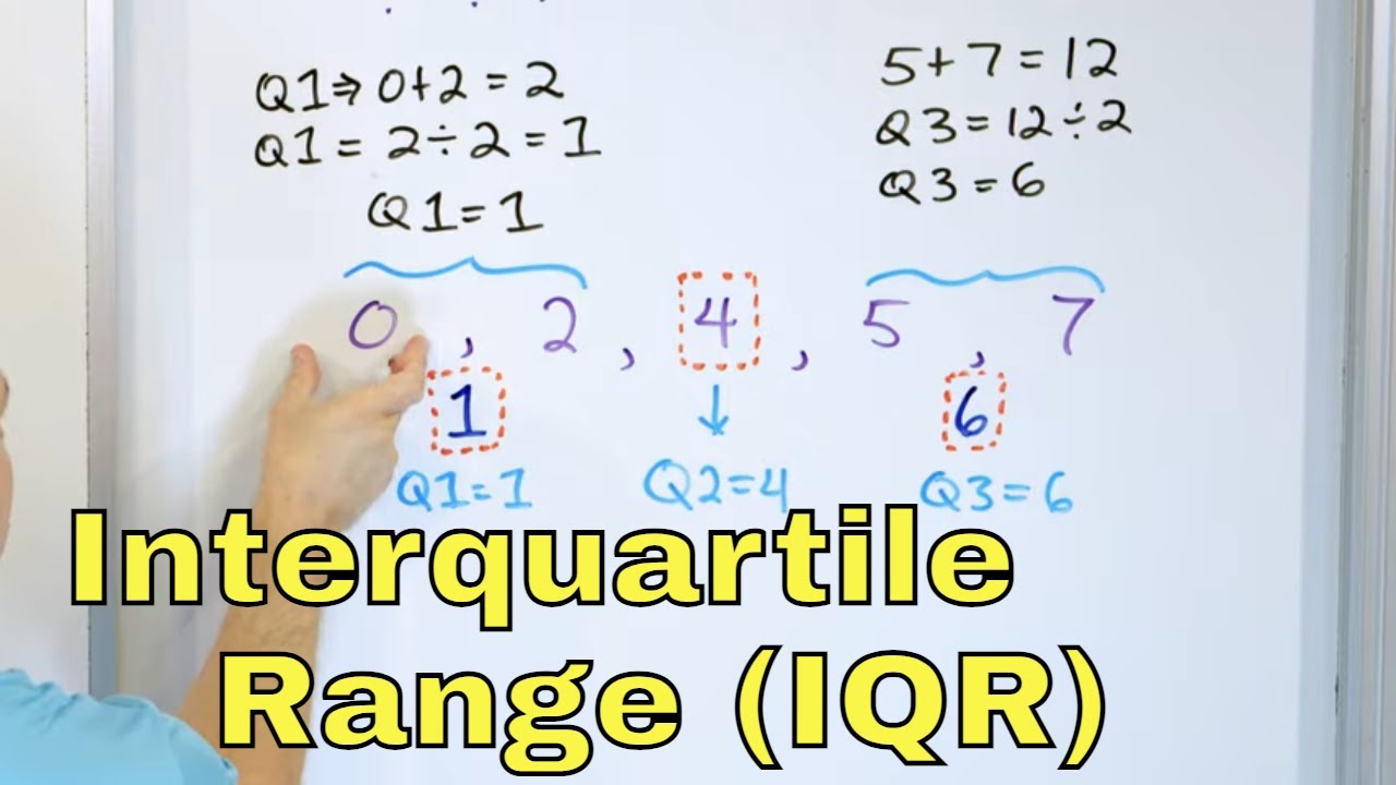 Find & Understand the Interquartile Range (IQR) of Data
