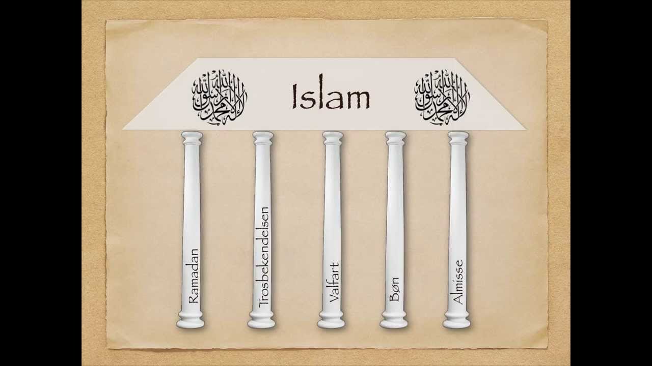 Islams lære