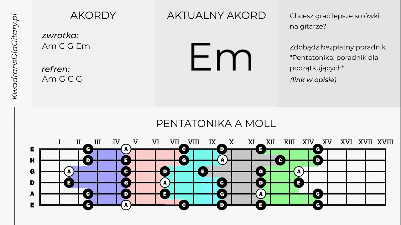 Podkład do ćwiczeń w A moll (pasuje pentatonika A moll)