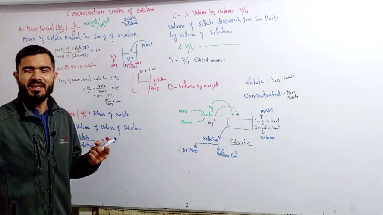 L-6 Concentration units of solution