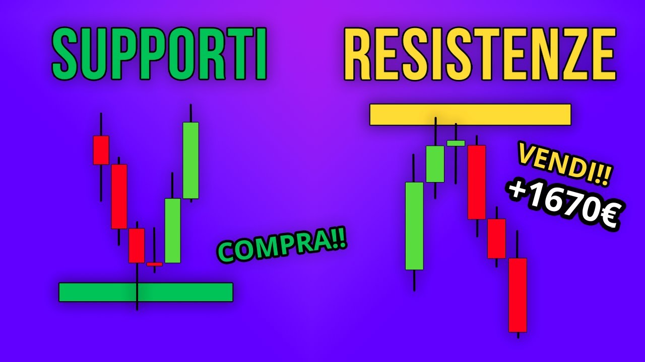Metodo SEMPLICE per tracciare SUPPORTI e RESISTENZE