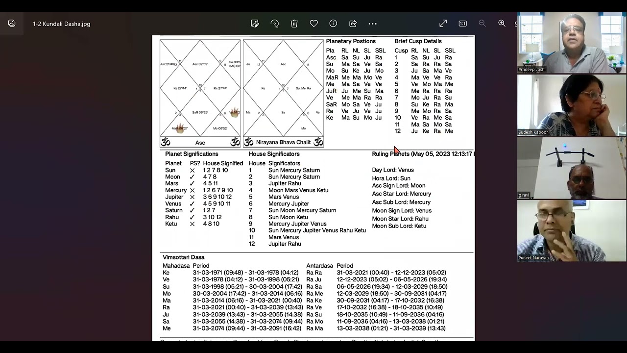 How to Make Script in KP Astrology