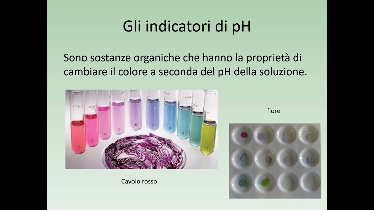 Gli indicatori acido-base