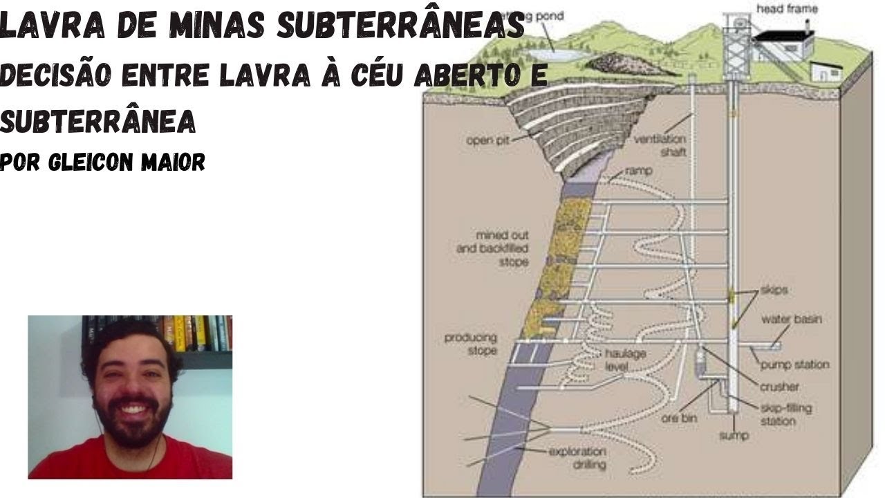 Lavra de Minas Subterrâneas - AULA 1 - Critério de decisão: lavra à céu aberto x lavra subterrânea
