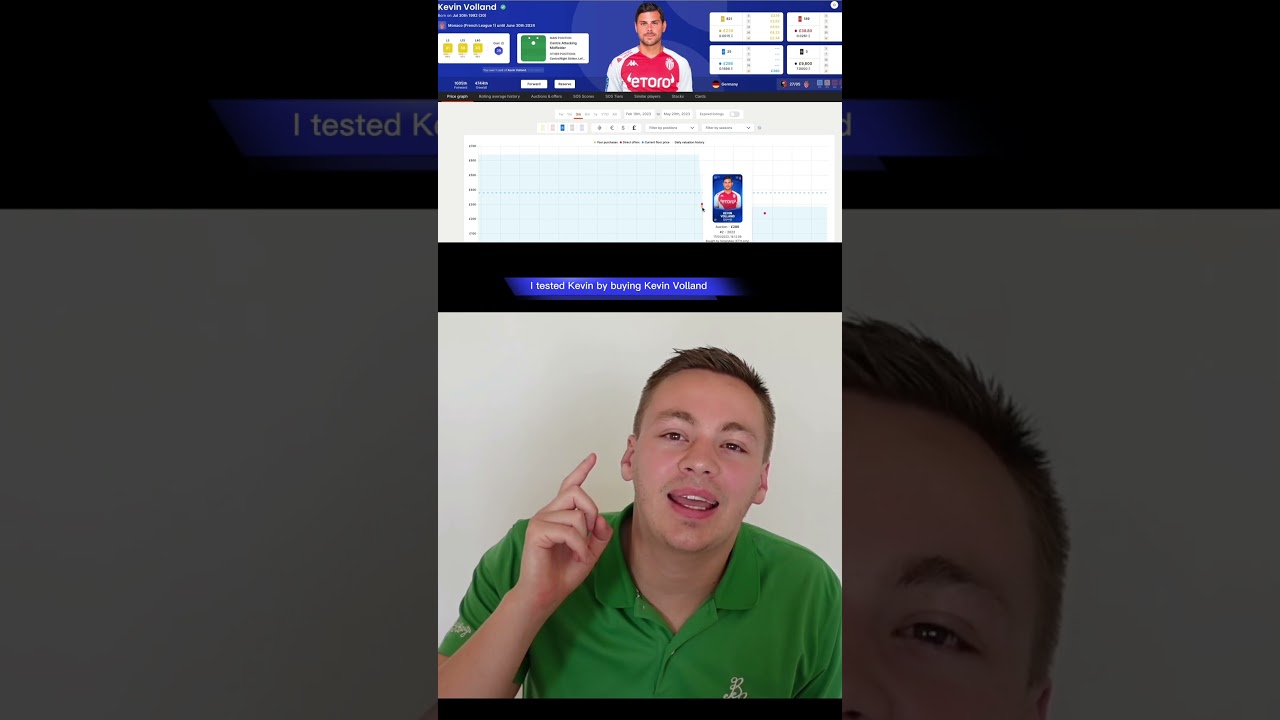 The Kevin Curse on Sorare