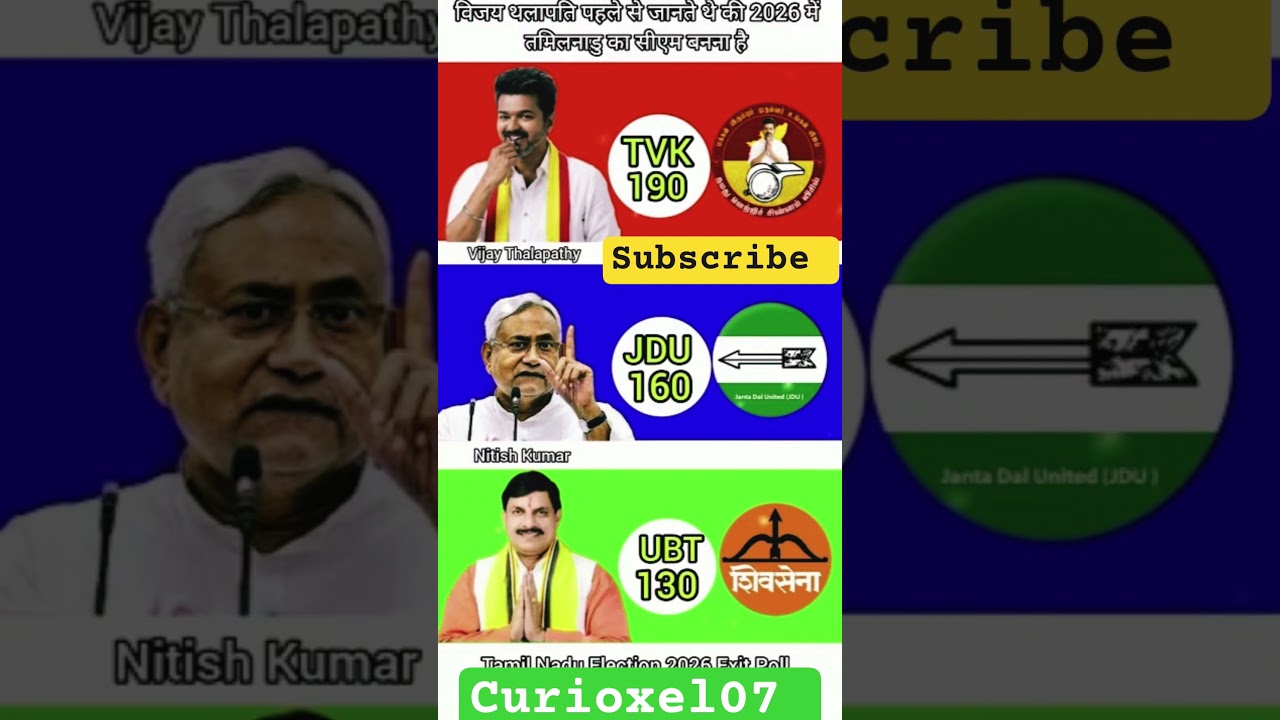 Tamil Nadu Election 2026 exit poll #shorts#wb #election2026 #india#bjp#news#viral
