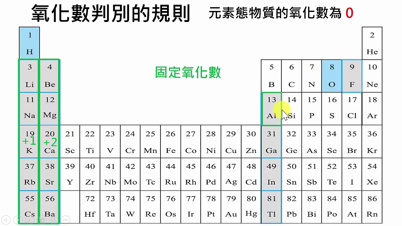 高中化學｜氧化還原的概念與氧化數2