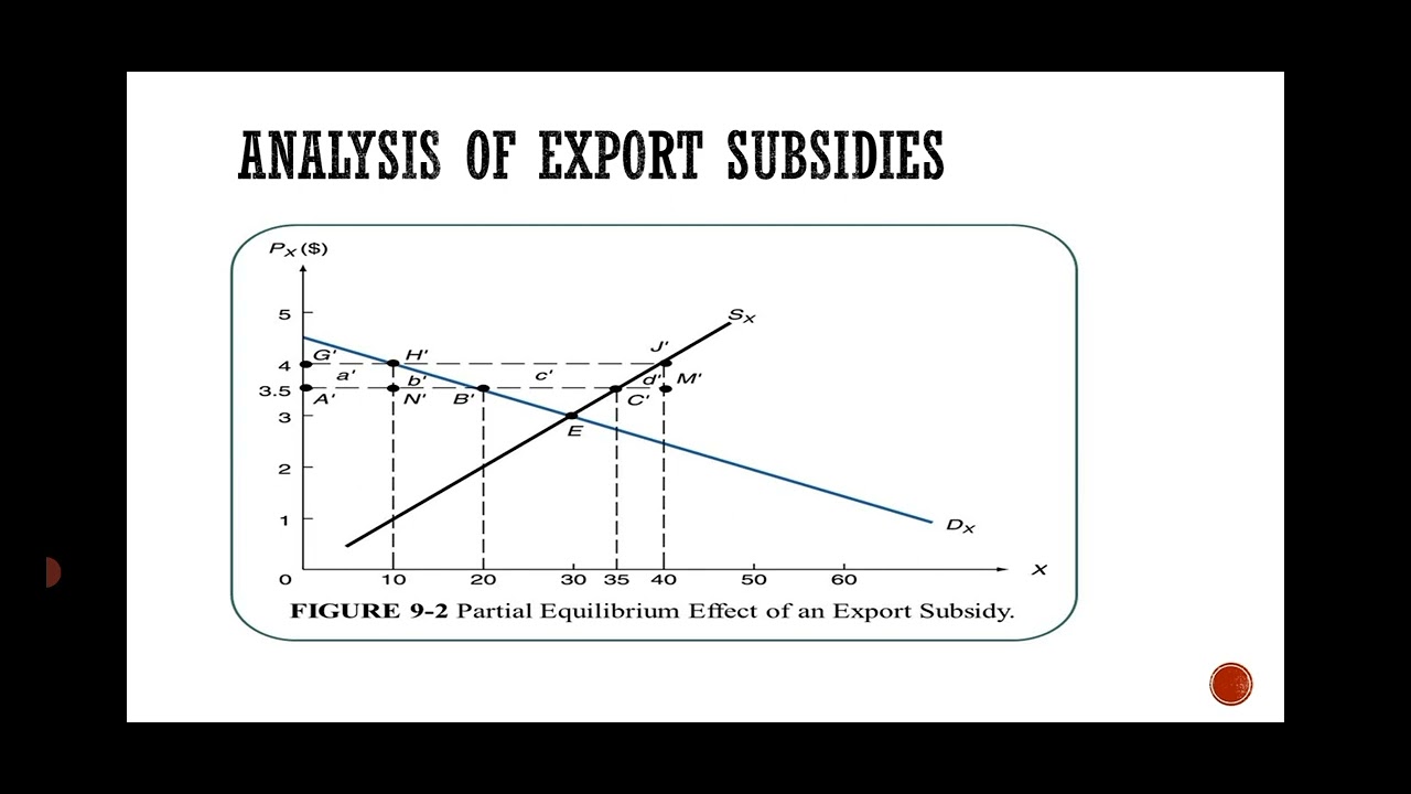 export subsidies