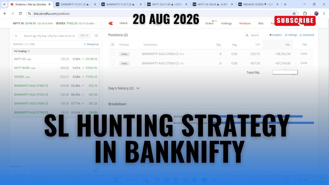 Bank Nifty Options Trading 📈 | Intraday Trading By Operating Market 