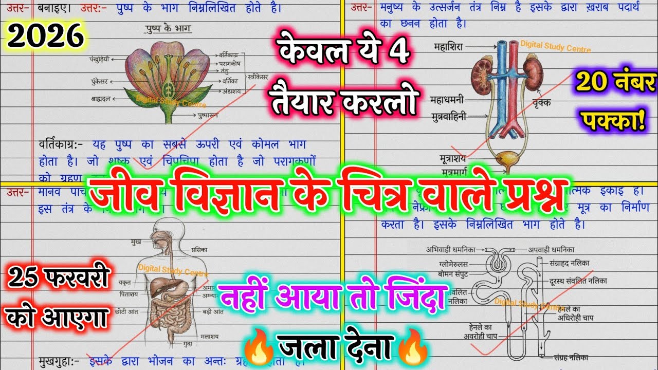 कक्षा 10 जीव विज्ञान के चित्र वाले प्रश्न 2026 | Class 10th Science Important Diagram | ये 100% आएगा