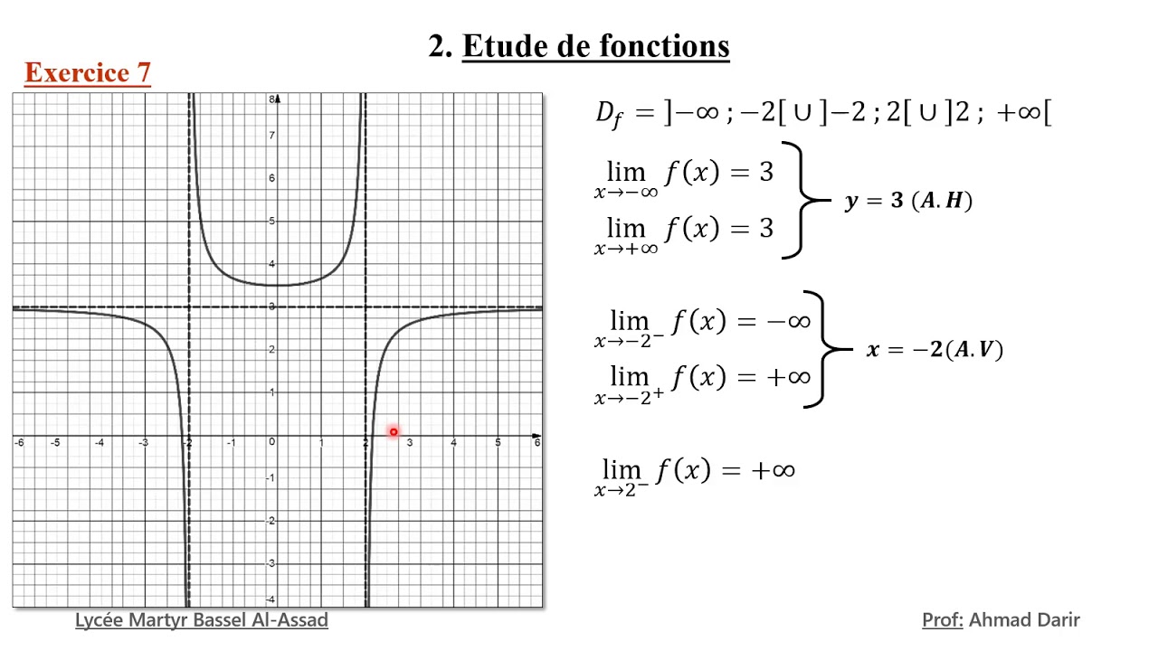 Limites et asymptotes (Lecture graphique)