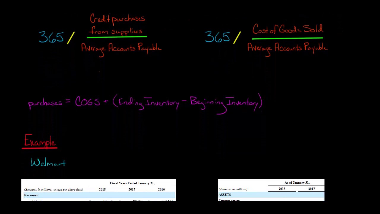 Days Payable Outstanding