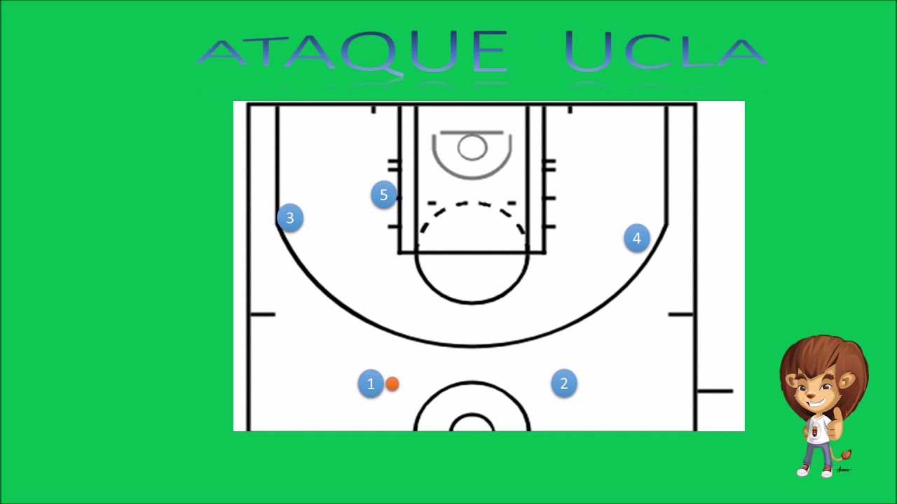 sistemas de ataque en el baloncesto