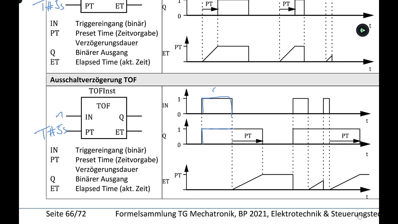 SPS Formelsammlung Mechatronik