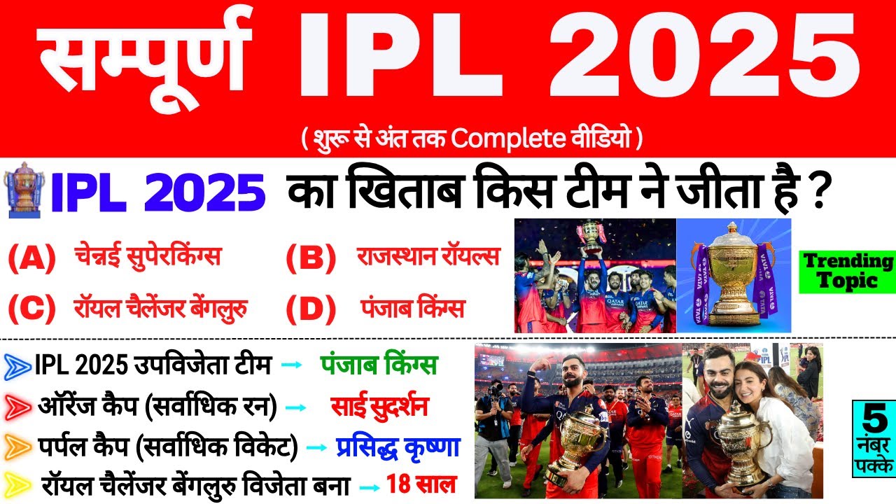 IPL 2025 GK | IPL 2025 Important Questions | Tata Ipl Gk | Sports Current Affairs 2025 | Sports Gk