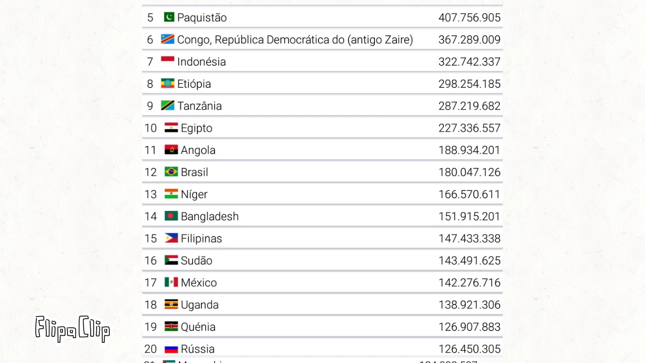 Top 50 Countries with most population in 2100