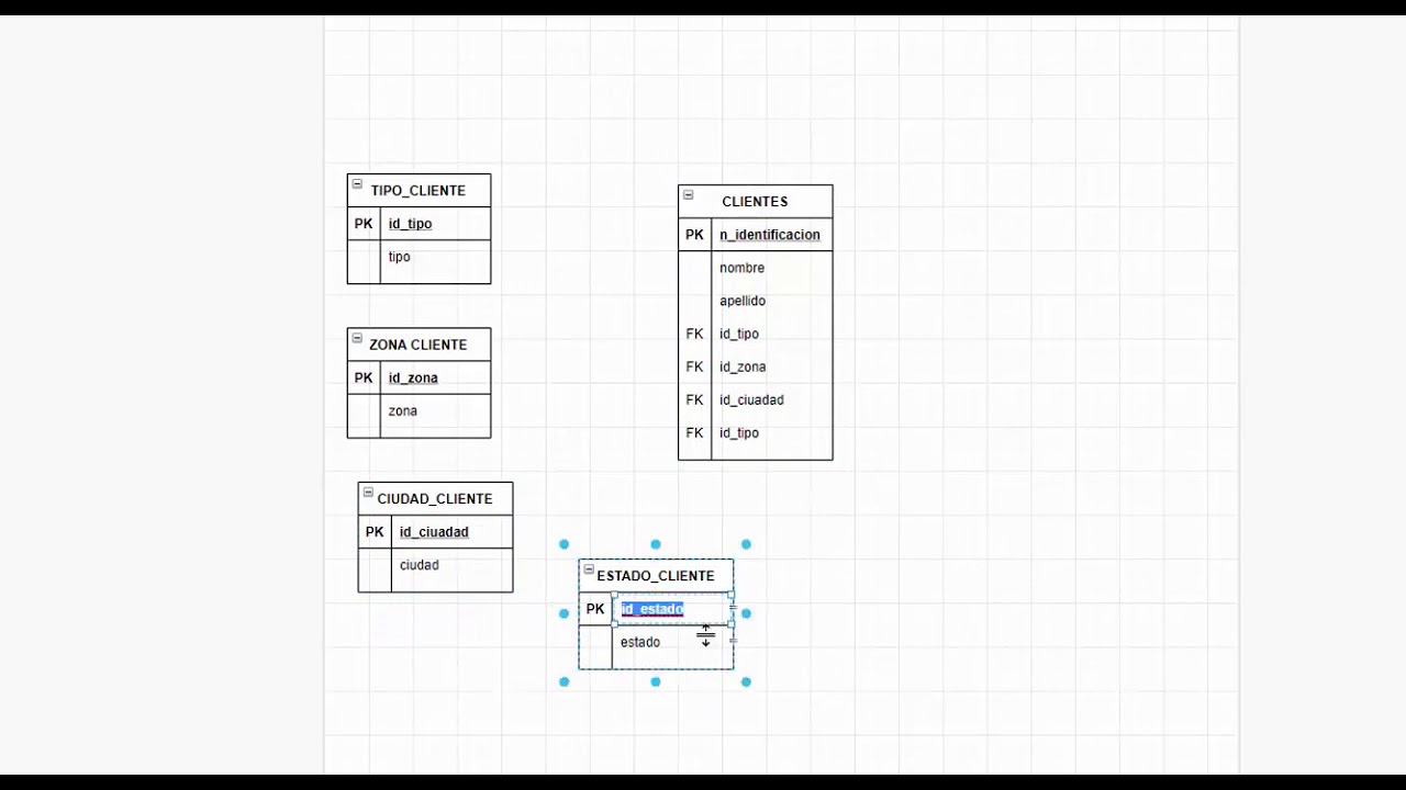 Unidad 2 Diseño de bases de datos relacionales. Modelo Relacional de una base de datos