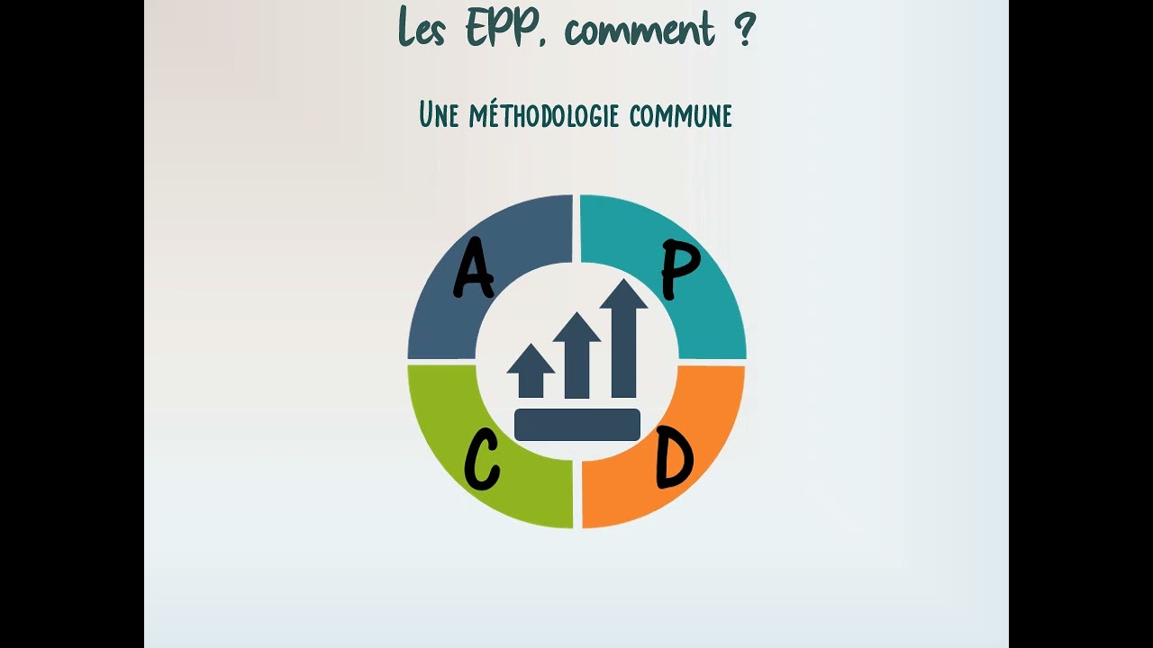 Minute Qual'Va Parlons Culture de Sécurité E2 : Evaluation des Pratiques Professionnelles