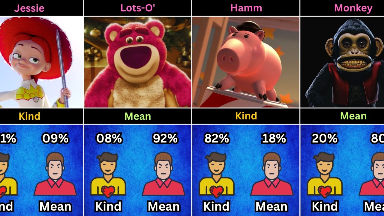 Toy Story : Kind Vs Mean...