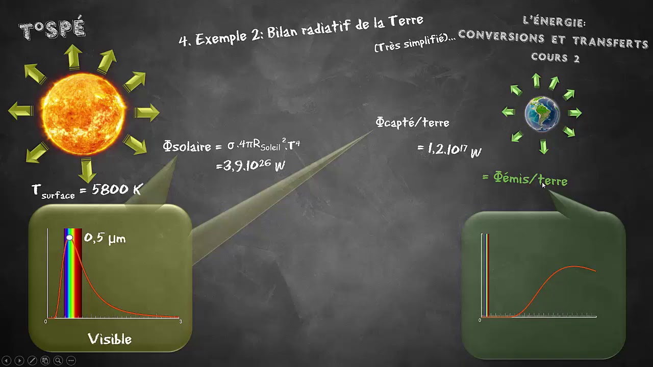 Cours 2 -Transferts thermiques