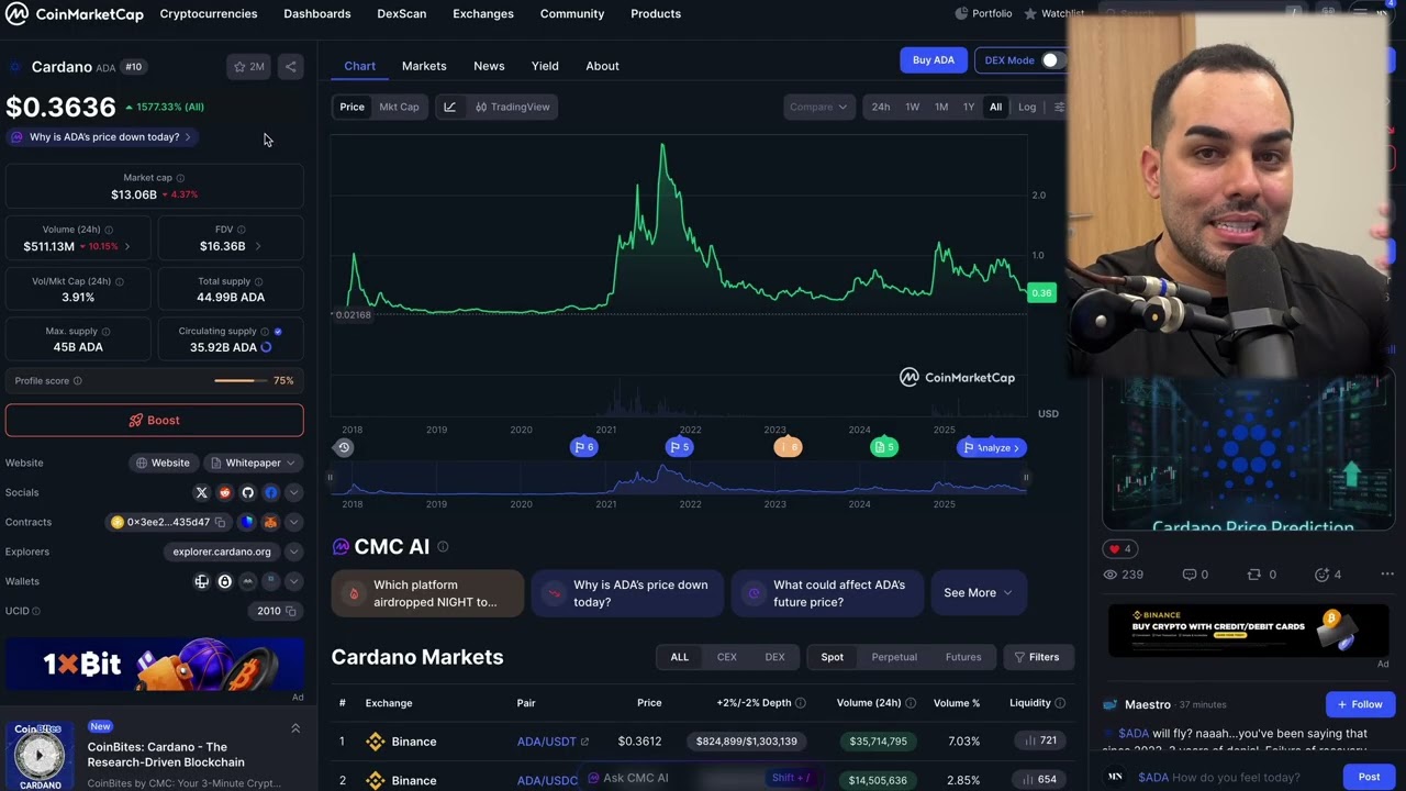 Стоит ли покупать Cardano (ADA) сейчас или подождать? Новости и технический анализ Cardano.