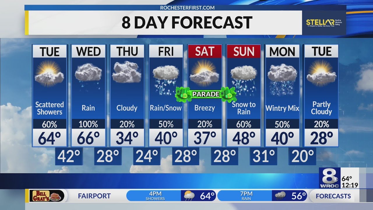 Your News 8 Tuesday afternoon forecast update