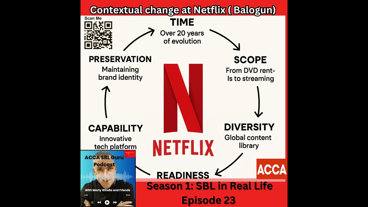 SBL in Real life Contextual Change at Netflix