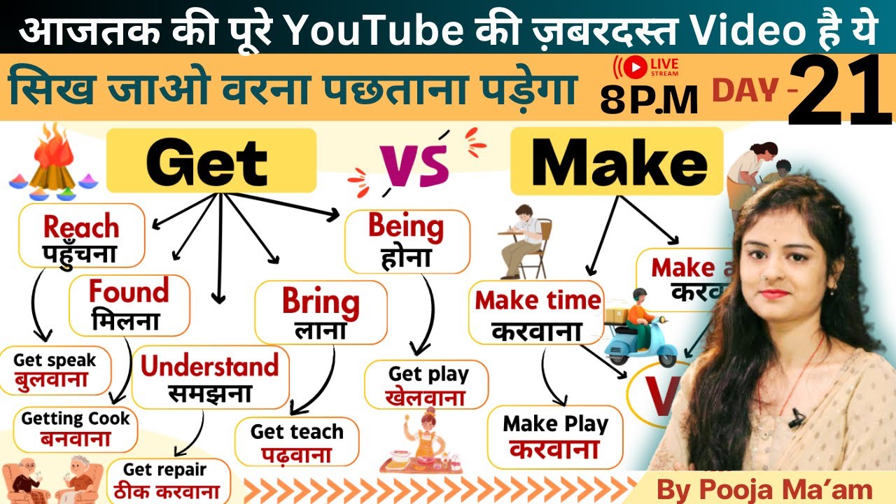 Day 21 | आज Causative Verbs (Get, Make) को पूरी तरह समझेंगे | 30 Days Spoken English Course