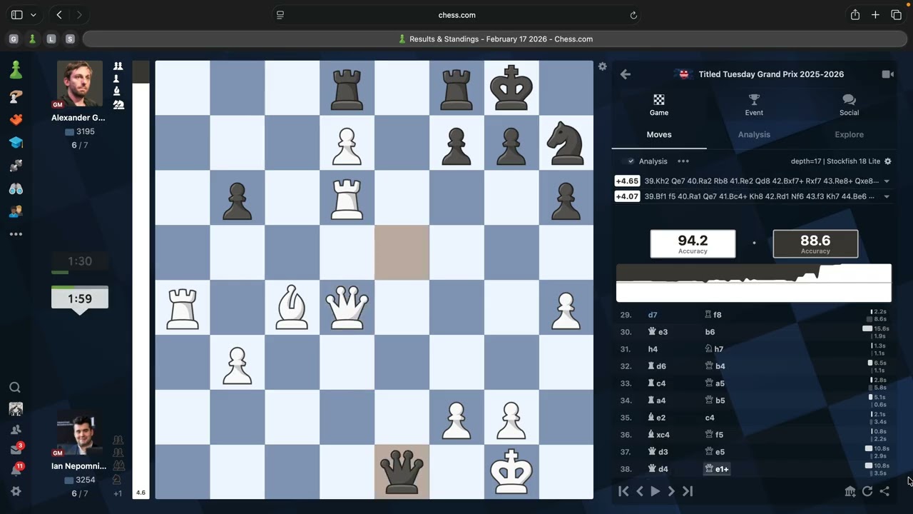 NEPOMNIACHTCHI VS GRISCHUK TITLED TUESDAY