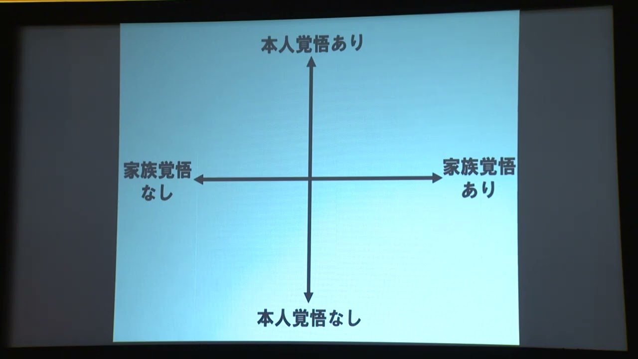 令和7年度福井市医師会第24回市民公開講座　講演⑤「できるの？自宅で大往生！～そのための覚悟と準備～」
