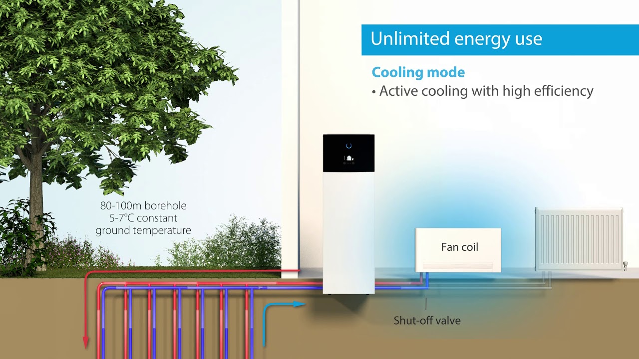 Daikin Altherma 3 GEO, the groundbreaking innovation ground source heat pump