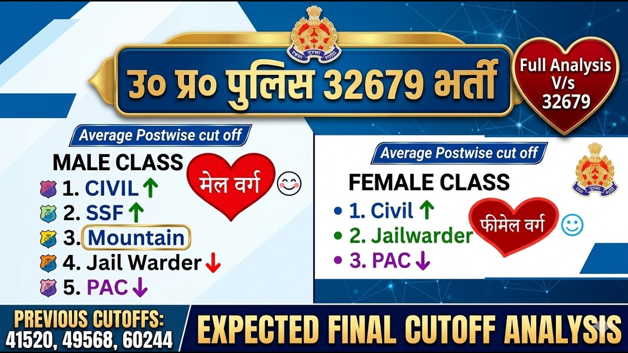 UP POLICE FINAL CUT OFF 32679 POST 🔥अंतिम वीडियो cut off की 🔥 दी PST + FINAL CUT OFF 💐 Full Analysis
