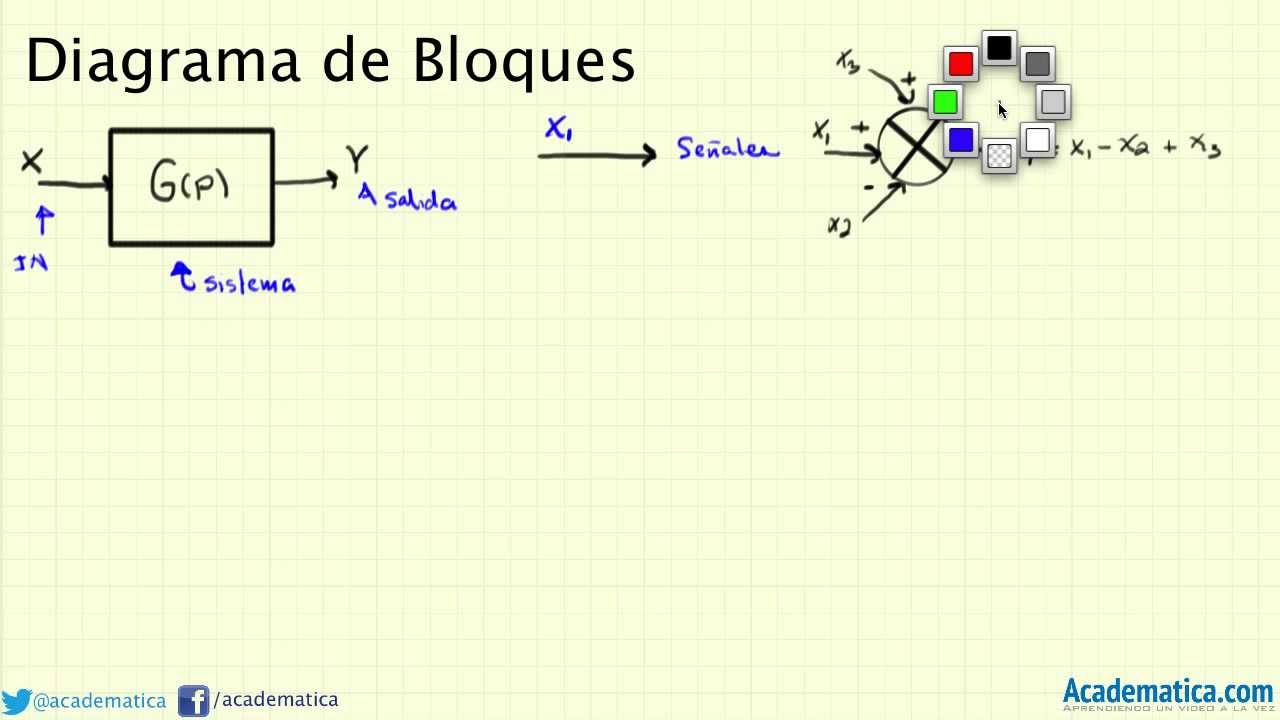 Diagramas de bloques - Teoria de Sistemas - Ensambles de bloques
