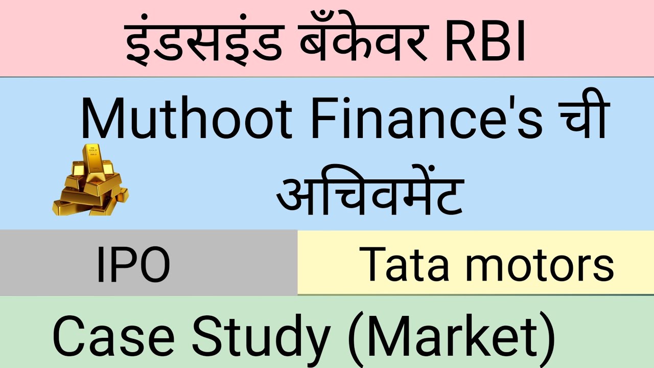 Muthood Finance ची कामगिरी | Market Update's | SMA(M)