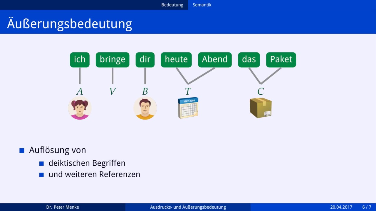 Semantik: Ausdrucksbedeutung und Äußerungsbedeutung