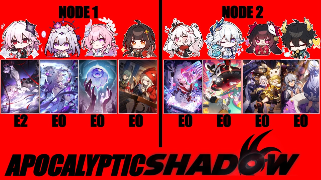 Honkai Star Rail - Apocalyctic Shadow 4.0 Stage 3-4