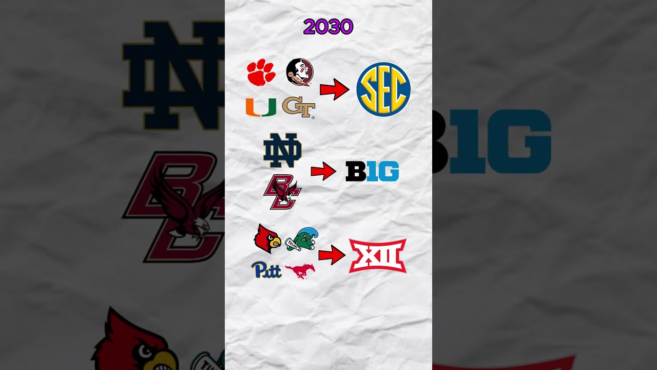 College Football 26 | Руководство по перестройке конференций за 30 лет #cfb25 #dynasty #conferenc...