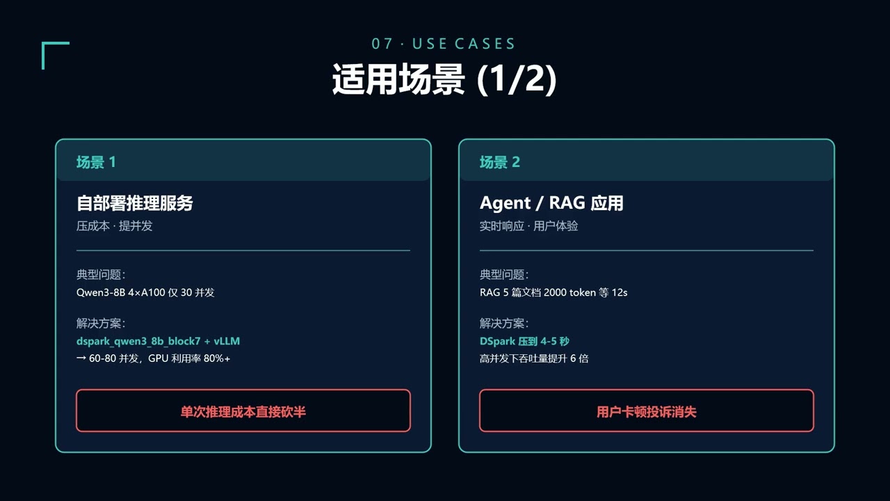 DeepSpec recommend