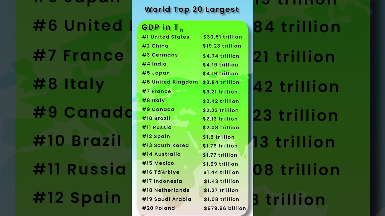 🌍 Top 20 Richest Countries by GDP 2025 | World&rsquo;s Most Powerful Economies 💰